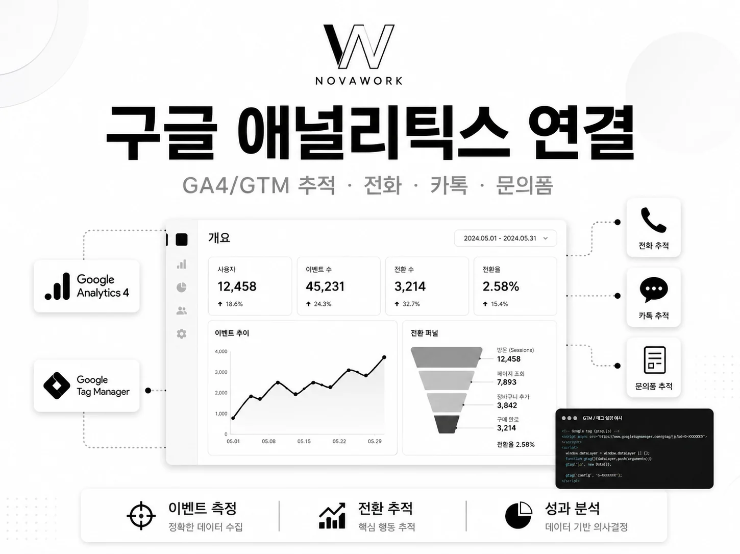GA4 GTM 추적 세팅 서비스 이미지